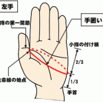 手袋のサイズの測り方は？７インチが目安？指の長さの関係は？